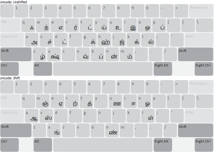 5 Typing In Tamil Learning Tamil 5-typing-in-tamil-learning-tamil